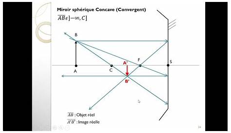 Miroir Spherique Concave Et Convexe Sphérique D'examen Photo Stock. Image Du Ciel