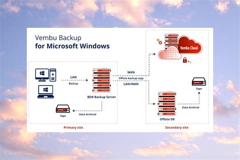 mirror backup software