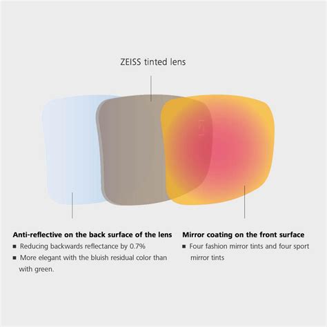 Mirror Coating Lenses