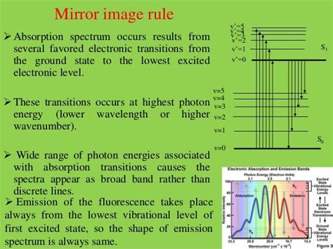 mirror image rule fluorescence