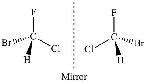 mirror images of molecules