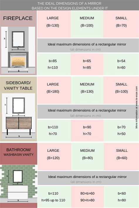 Bathroom mirror size