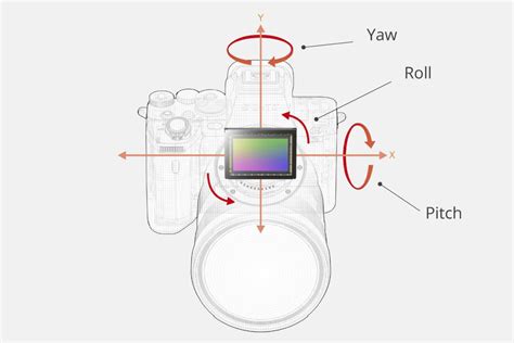 Mirrorless Camera In Body Stabilization