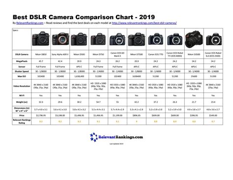 mirrorless cameras comparison 2019