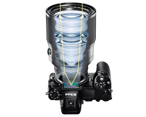 Mirrorless Lenses Explained