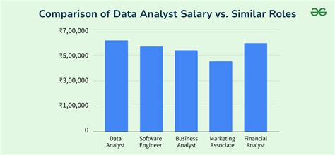 mis vs data analyst salary