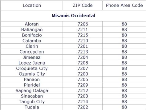 misamis occidental zip code