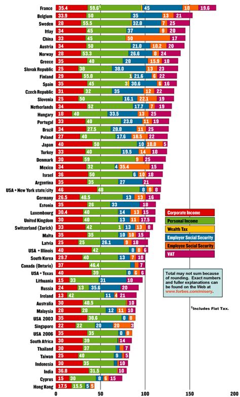 misery index by country