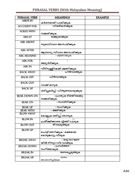 mishap meaning in malayalam with example