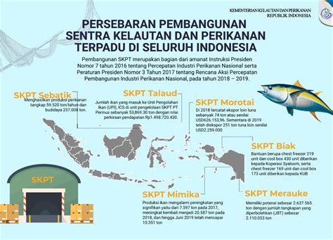 Misi dari Pembangunan Kelautan Perikanan Adalah…