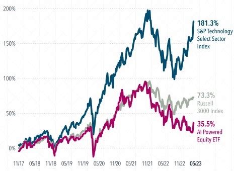 mispriced securities