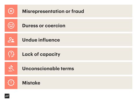 misrepresentation makes a contract voidable