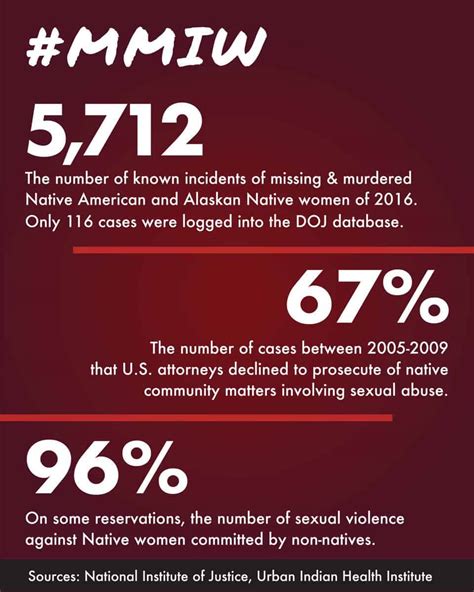 missing indigenous women statistics