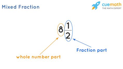 Missing Mixed Fraction Calculator