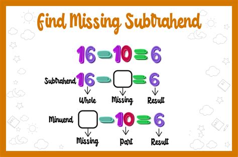Missing Subtrahend Games Printable