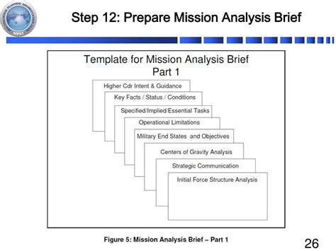 Mission Analysis Brief Example
