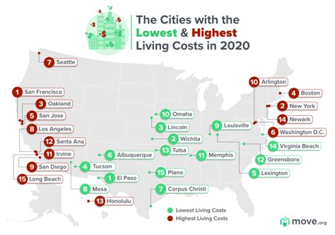 mission bay to kansas city cost