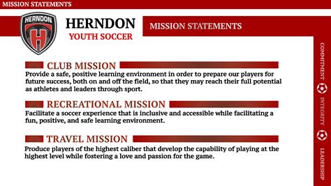 mission statement for sports