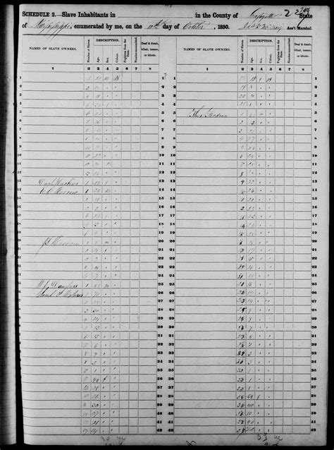 mississippi slave schedule