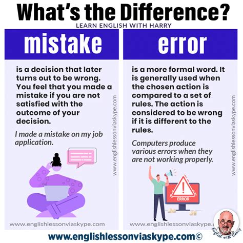 Mistakes Vs Errors