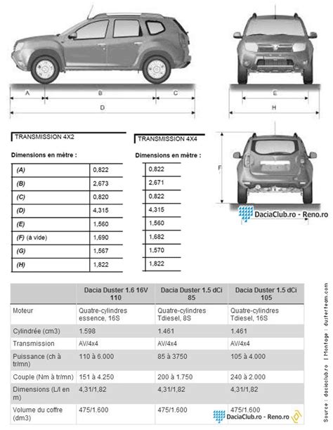 misura pneumatici dacia duster