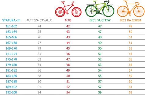 misure bici da strada