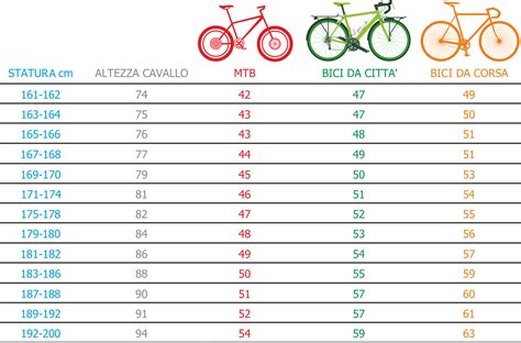 misure cerchi bici tabella