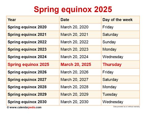 Vernal Equinox 2025 Edt Adel Silas