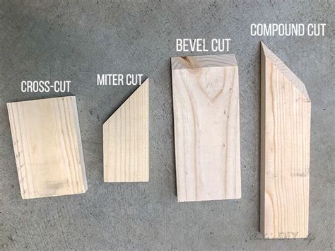 Miter Cut Angles Chart