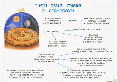 miti sulla creazione del mondo