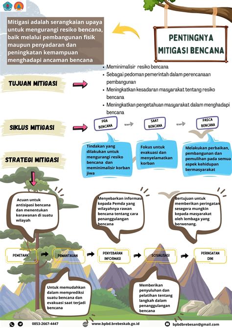 mitigasi risiko bencana gunung slamet