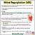 mitral regurgitation signs and symptoms