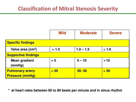 mitral stenosis severity table