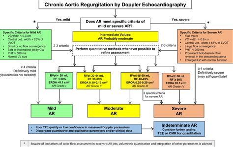 mitral valve stenosis guidelines ase