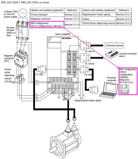 Mitsubishi Servo Configuration Software