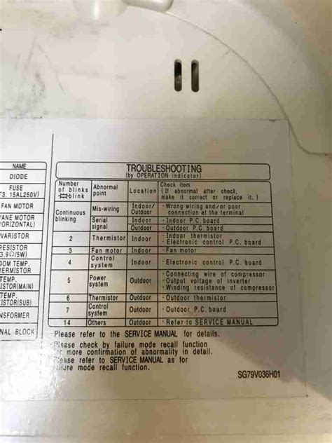 Mitsubishi Electric Air Conditioner Operation Light Blinking