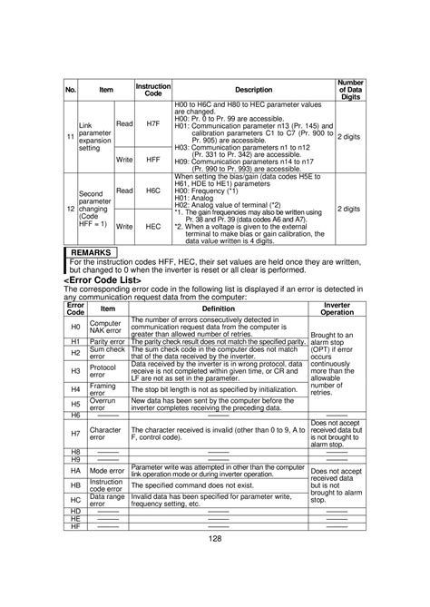 Mitsubishi Electric Fault Codes Pdf