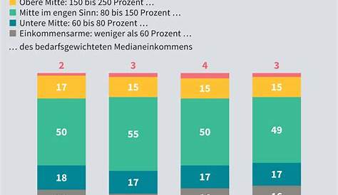 Durchschnittsgehalt: Gehälter und Einkommen in Deutschland - WELT (2023)