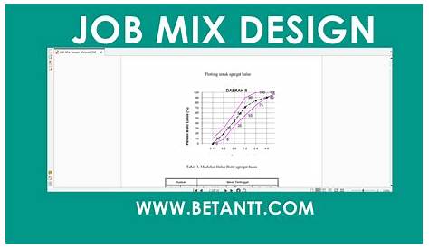 Mix Design Beton SNI 0328342000
