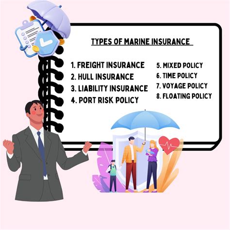 Valued Policy In Marine Insurance Various Clauses Of Marine Insurance