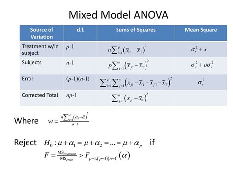Mixed Anova Kovariate