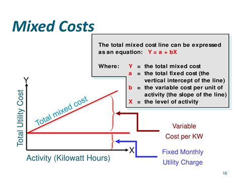 Mixed Cost Function