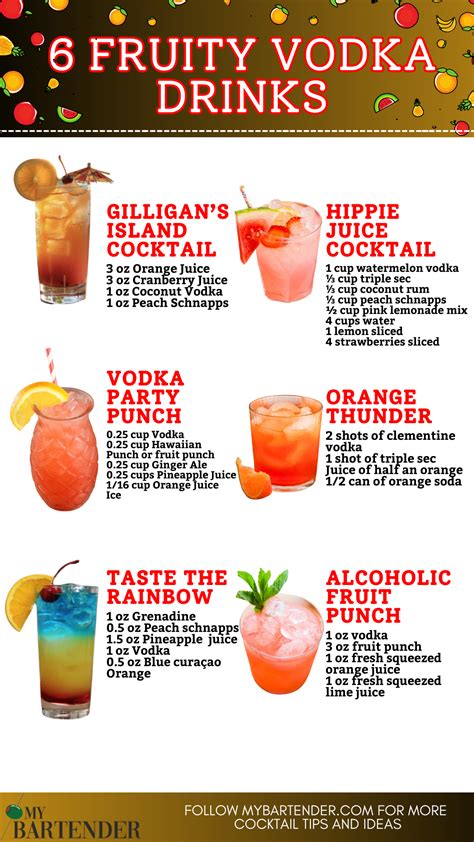 Mixed Drinks Recipes Reddit