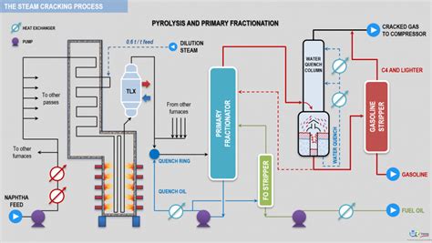 Mixed Feed Cracker Process
