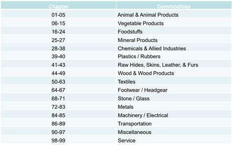 Mixed Fruit Hs Tariff Code