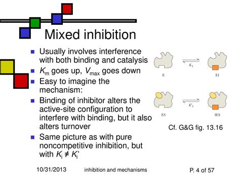 Mixed Inhibition Slideshare