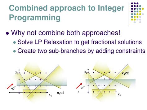 Mixed Integer Linear Programming En Francais