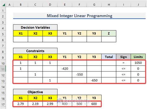 Mixed Integer Linear Programming Excel