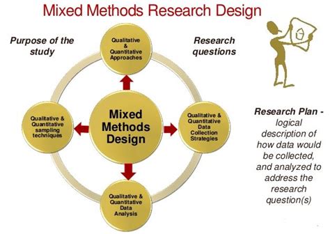 mixed methods research design examples