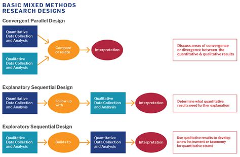 mixed methods sample size